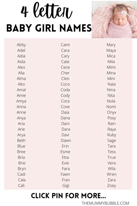 4 letter names for girls.